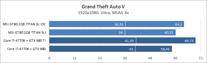 MSI GT80 2QE TITAN SLI