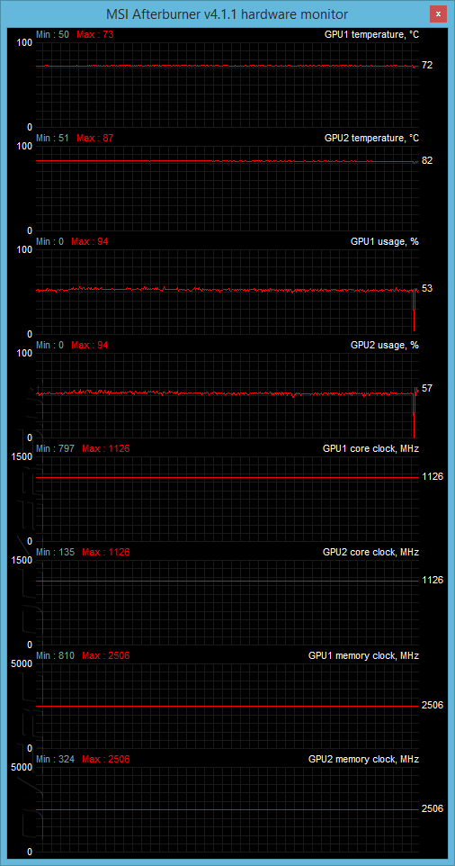 MSI GT80 2QE TITAN SLI