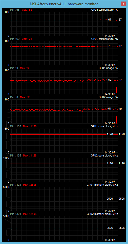 MSI GT80 2QE TITAN SLI