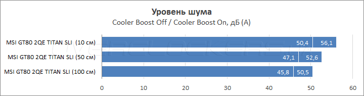 MSI GT80 2QE TITAN SLI