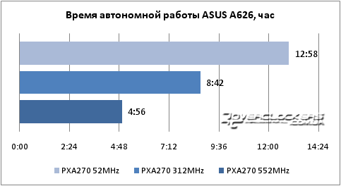 Разгон КПК: стоит ли овчинка выделки?