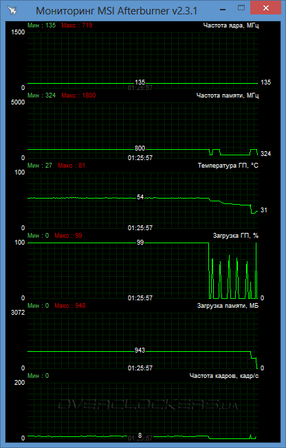 Sager NP9150 (Clevo P150EM)