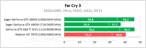 Sager NP9150 (Clevo P150EM)