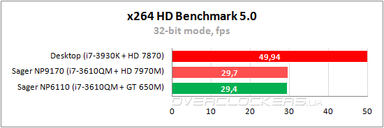 Тестирование Sager NP9170 и Sager NP6110