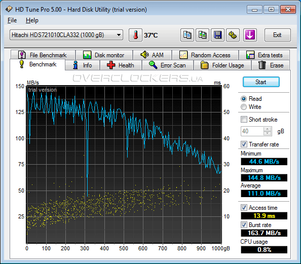 Тестирование Sager NP9170 и Sager NP6110