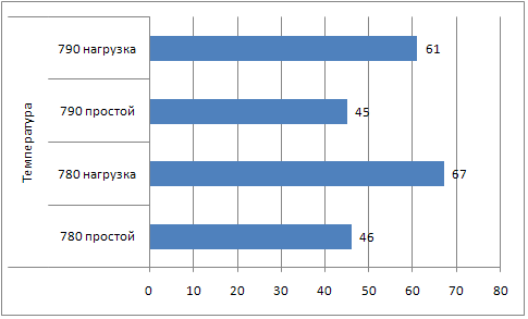 Температурный режим