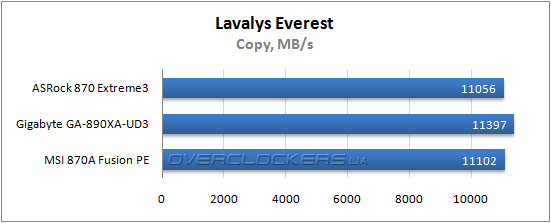 Результаты тестирования ASRock 870 Extreme3 и Gigabyte GA-890XA-UD3