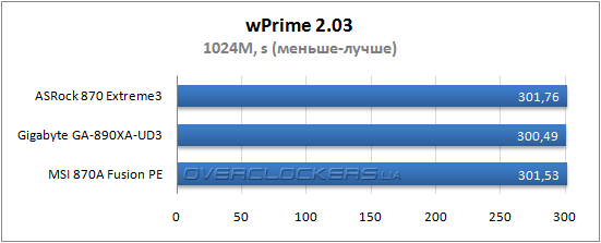 Результаты тестирования ASRock 870 Extreme3 и Gigabyte GA-890XA-UD3