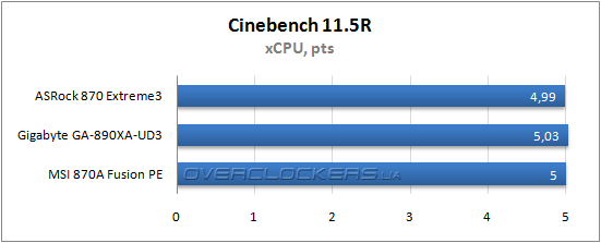 Результаты тестирования ASRock 870 Extreme3 и Gigabyte GA-890XA-UD3