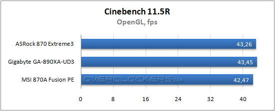 Результаты тестирования ASRock 870 Extreme3 и Gigabyte GA-890XA-UD3