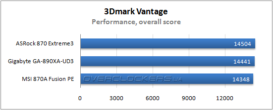 Результаты тестирования ASRock 870 Extreme3 и Gigabyte GA-890XA-UD3