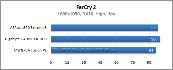 Результаты тестирования ASRock 870 Extreme3 и Gigabyte GA-890XA-UD3