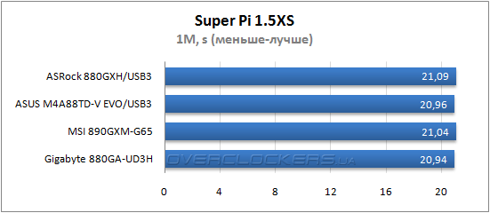 Результаты тестирования ASRock 880-GXH/USB3, ASUS M4A88TD-V EVO/USB3 и MSI 890GXM-G65