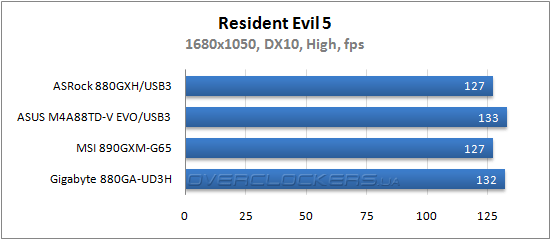 Результаты тестирования ASRock 880-GXH/USB3, ASUS M4A88TD-V EVO/USB3 и MSI 890GXM-G65