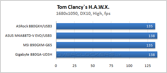 Результаты тестирования ASRock 880-GXH/USB3, ASUS M4A88TD-V EVO/USB3 и MSI 890GXM-G65