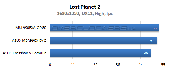 Результаты тестирования MSI 990FXA-GD80