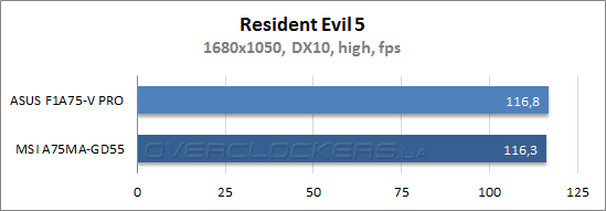 Результаты тестирования ASUS F1A75-V PRO