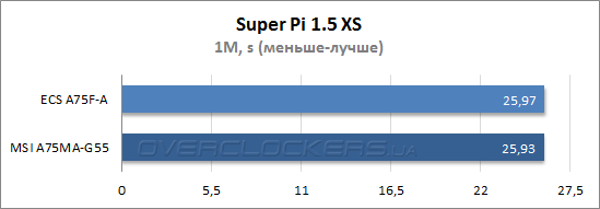 Результаты тестирования ECS A75F-A и MSI A75MA-G55