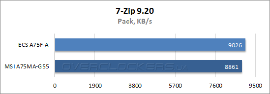 Результаты тестирования ECS A75F-A и MSI A75MA-G55