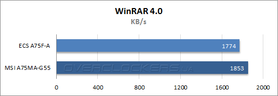 Результаты тестирования ECS A75F-A и MSI A75MA-G55