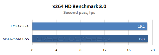 Результаты тестирования ECS A75F-A и MSI A75MA-G55