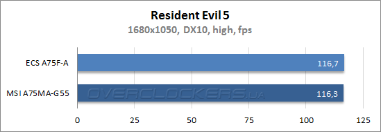 Результаты тестирования ECS A75F-A и MSI A75MA-G55