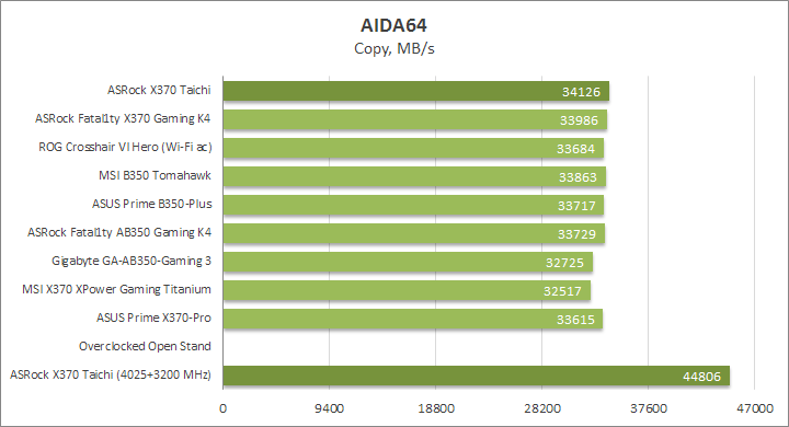 ASRock X370 Taichi