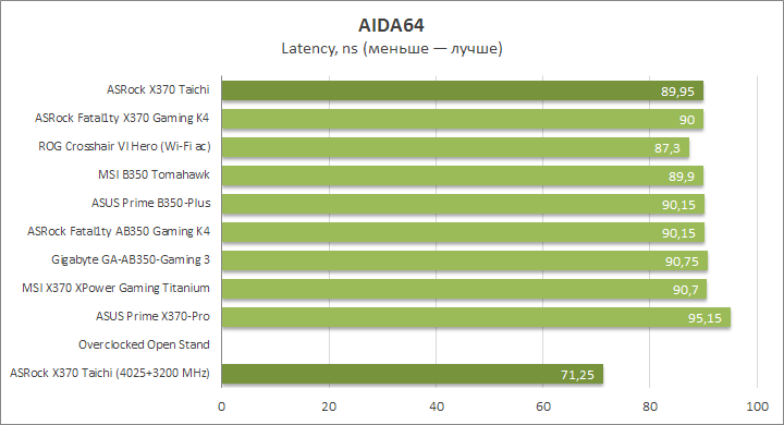 ASRock X370 Taichi