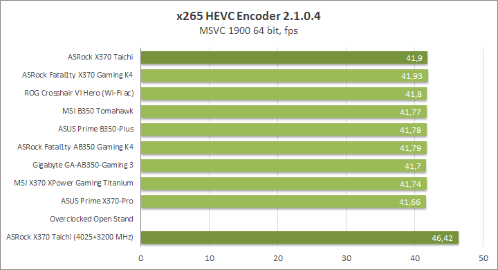 ASRock X370 Taichi