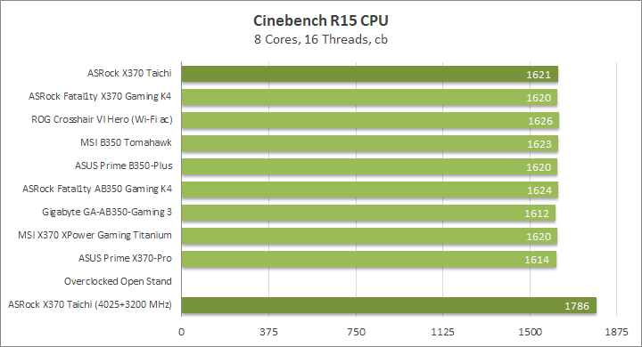 ASRock X370 Taichi