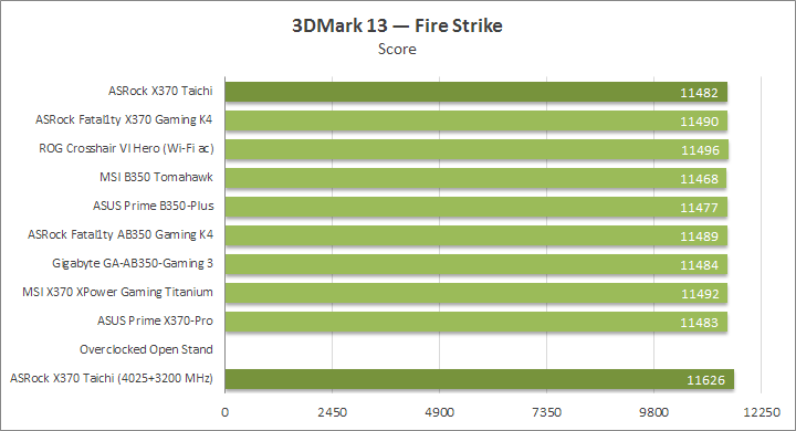 ASRock X370 Taichi