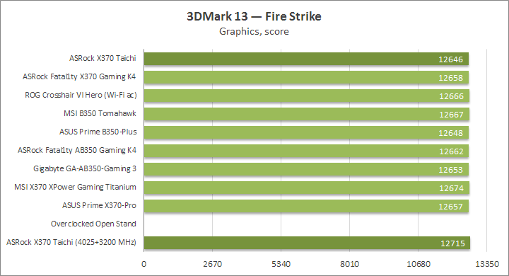 ASRock X370 Taichi