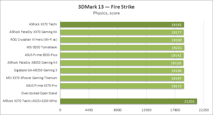 ASRock X370 Taichi