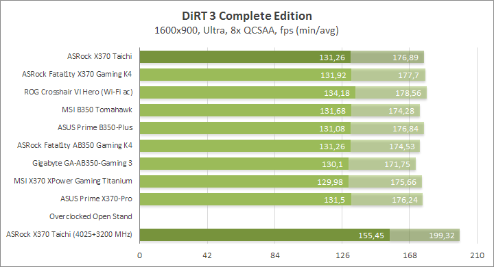 ASRock X370 Taichi