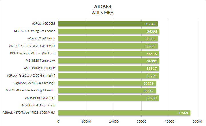 ASRock AB350M