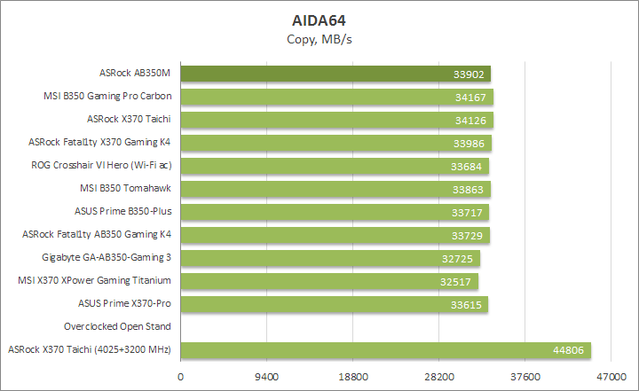 ASRock AB350M