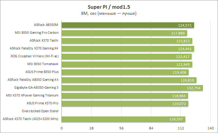 ASRock AB350M