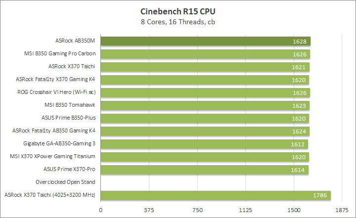 ASRock AB350M