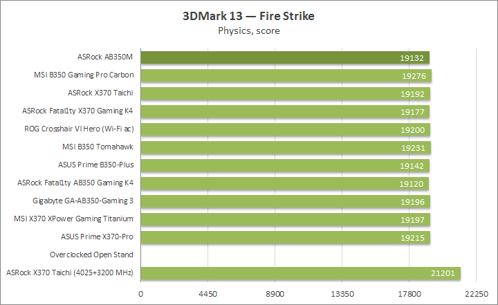 ASRock AB350M