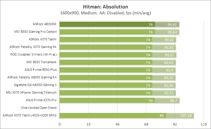 ASRock AB350M