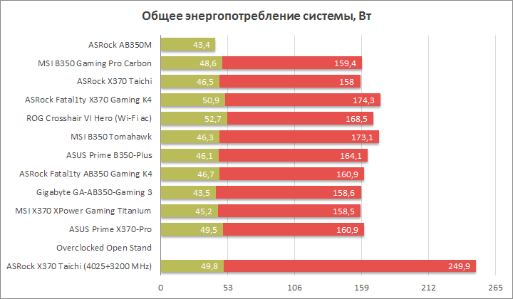 ASRock AB350M