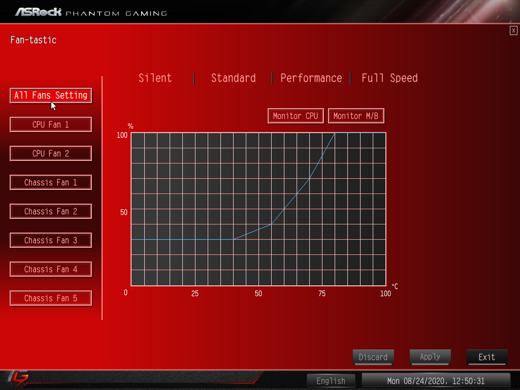 ASRock B550 PG Velocita