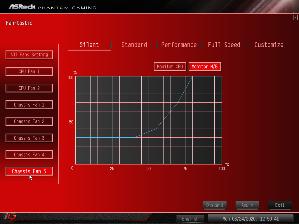 ASRock B550 PG Velocita