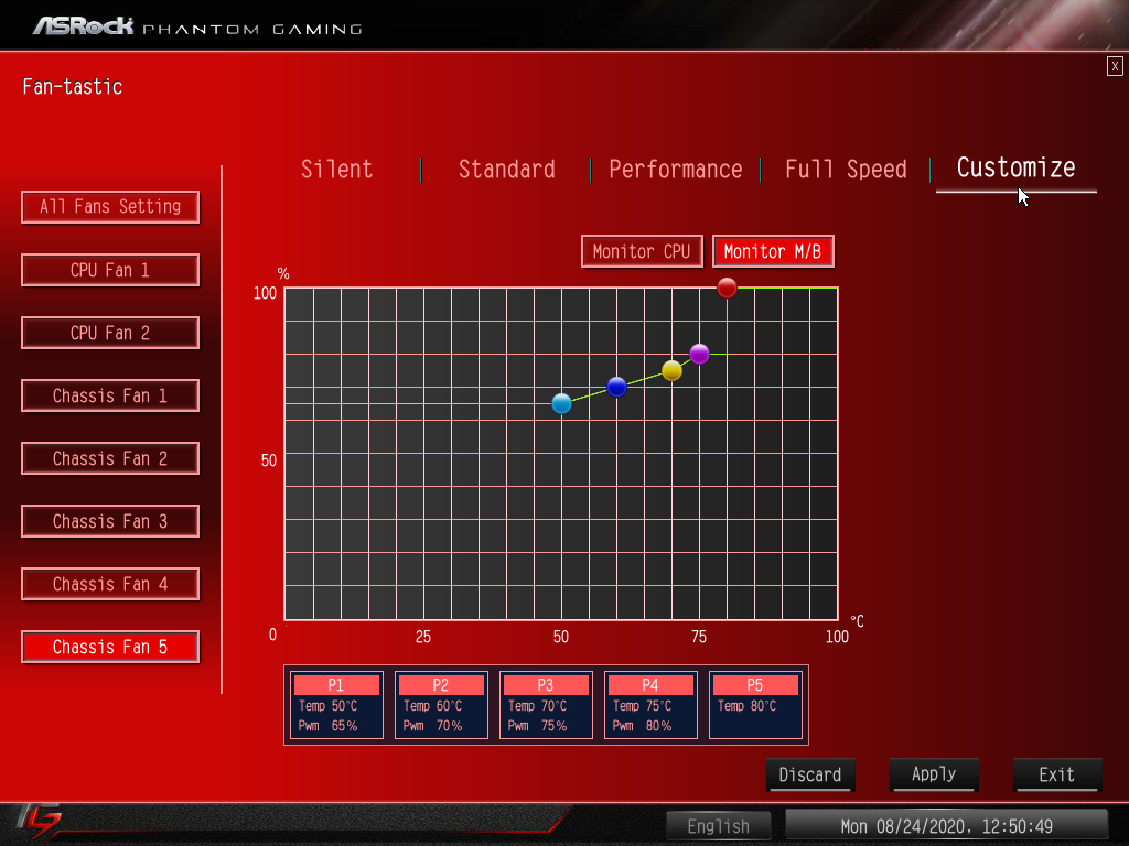 ASRock B550 PG Velocita