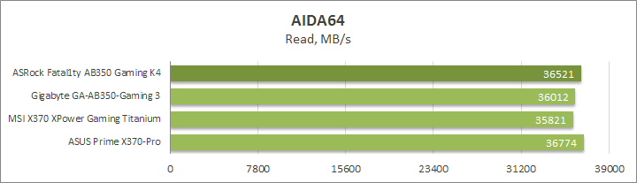 ASRock Fatal1ty AB350 Gaming K4