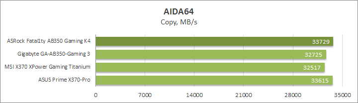 ASRock Fatal1ty AB350 Gaming K4