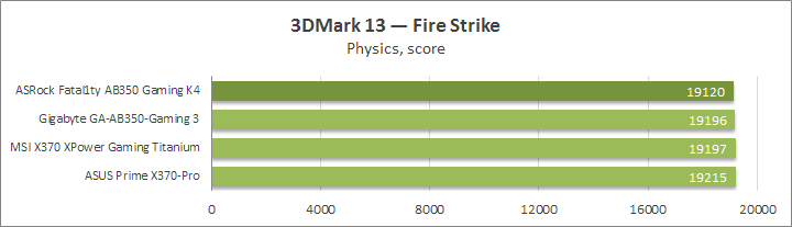 ASRock Fatal1ty AB350 Gaming K4