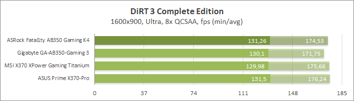 ASRock Fatal1ty AB350 Gaming K4