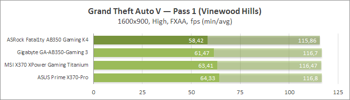 ASRock Fatal1ty AB350 Gaming K4