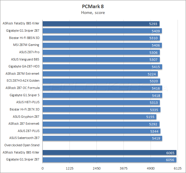 Тестирование ASRock Fatal1ty B85 Killer